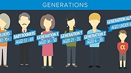 Timeline: GENERATIONS