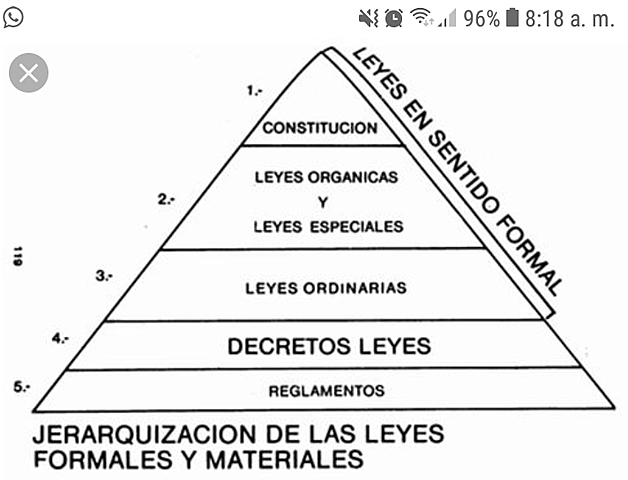Jerarquía de las normas jurídicas