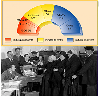 Triunfo electoral del centro-derecha y primer sufragio femenino
