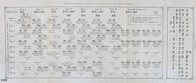 Primera tabla periódica