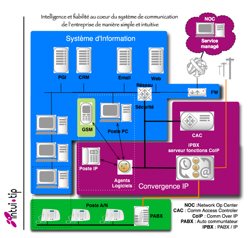 Brainstorm du projet d'entreprise