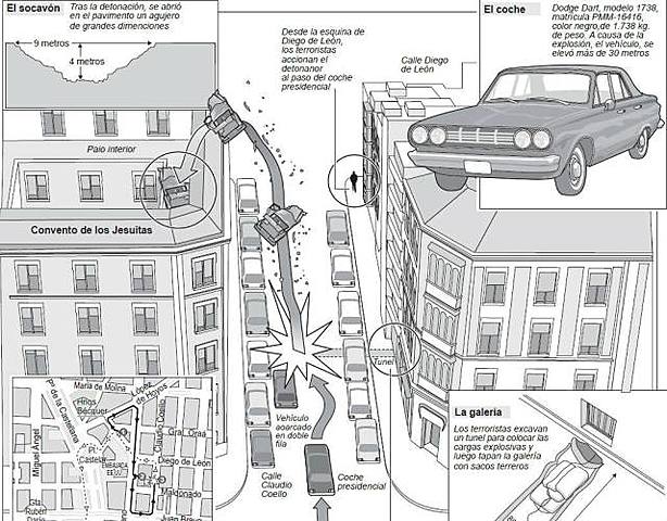 Atentado Carrero Blanco