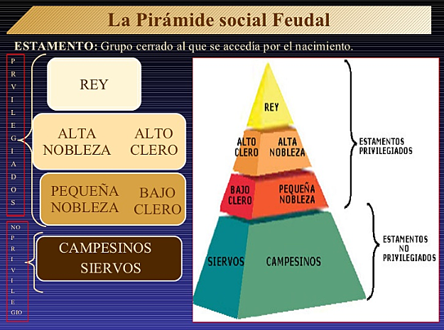 INICIO DEL FEUDALISMO