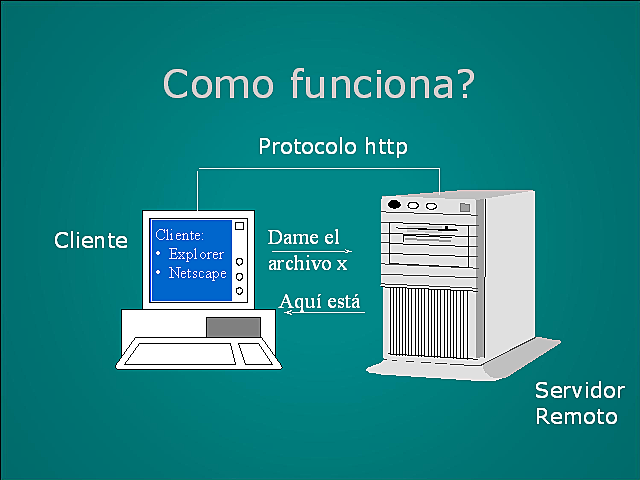 Protocolo de Internet