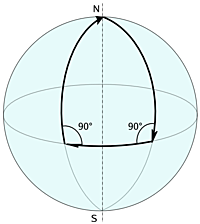 Geometría Elíptica