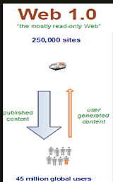 Características Web 1.0