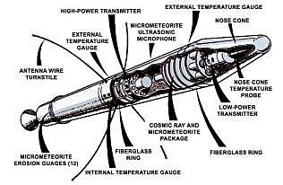 Explorer 1.