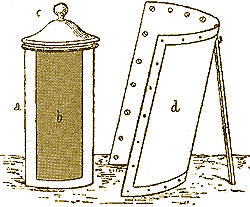 primer horno térmico 1861