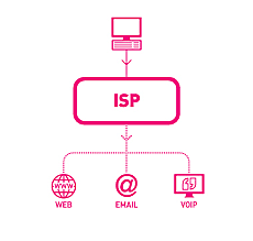 Primer ISP telefónico