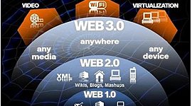 Timeline: Evolución de la web 1.0 a web 2.0 y a web 3.0