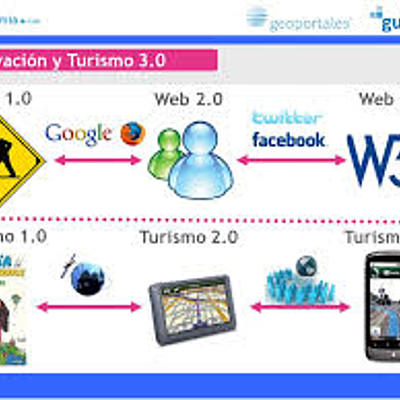 Timeline: Evolución de la web 1.0 hasta la 3.0