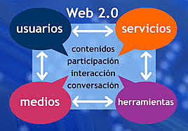 Web 2.0