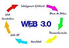La Web 3.0
