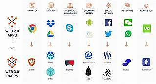 comienza la transformación web 3.0