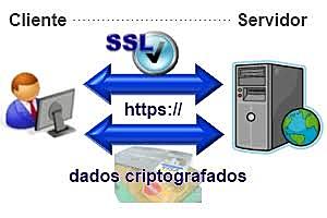 Protocolo SSL y JavaScript