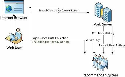 Lenguaje XMLHTTPRequest2