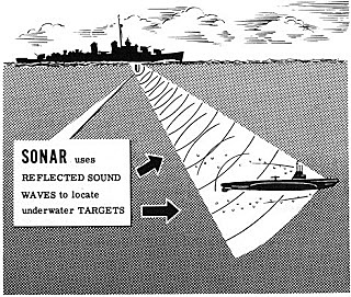 The first time that sonar was used in war.