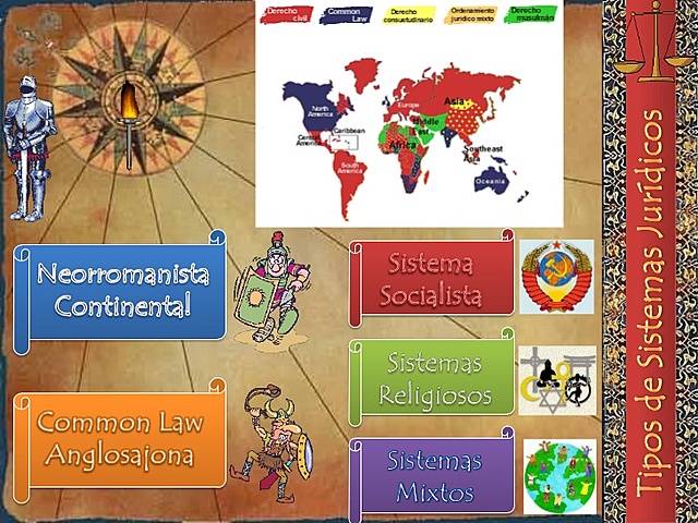 Derecho continental y derecho insular.