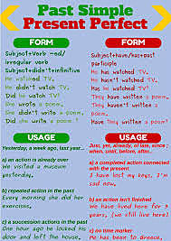 Past Simple and Present Perfect simple.   The past simple and present simple look similar, but have different meanings.