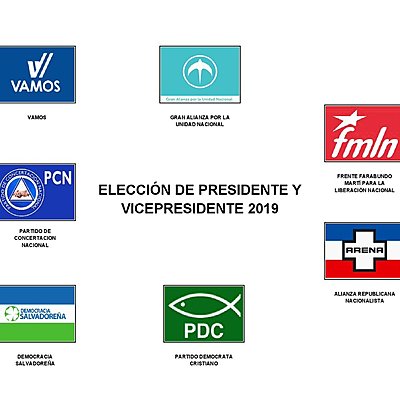 Timeline: LÍNEA DE TIEMPO: CREACIÓN DE PARTIDOS POLÍTICOS EN EL SALVADOR