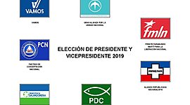 Timeline: LÍNEA DE TIEMPO: CREACIÓN DE PARTIDOS POLÍTICOS EN EL SALVADOR
