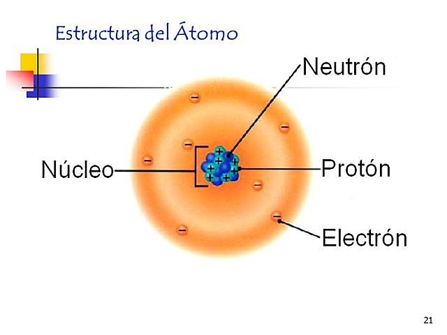 Estructura del atomo