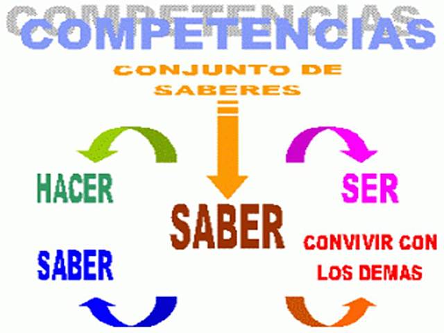 Diseño curricular por competencias.