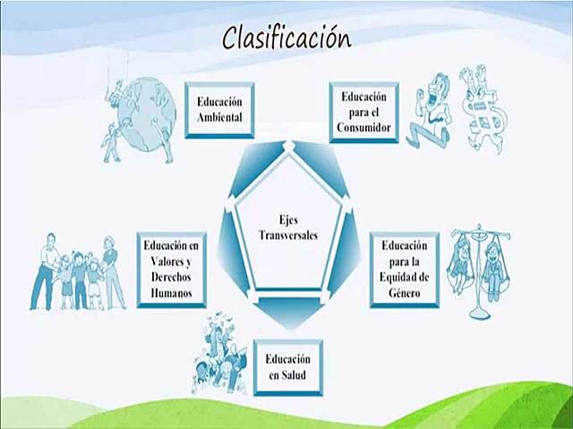 Temas o ejes transversales