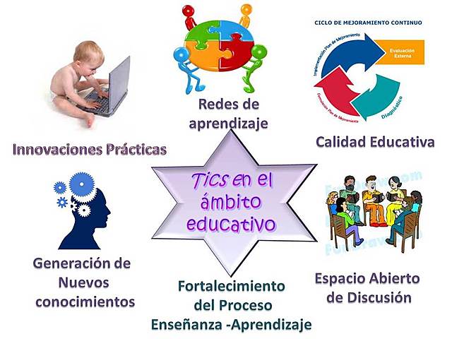 Currículo como respuesta a la sociedad del conocimiento