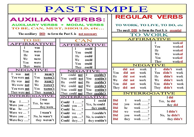 Unit 1: After School.