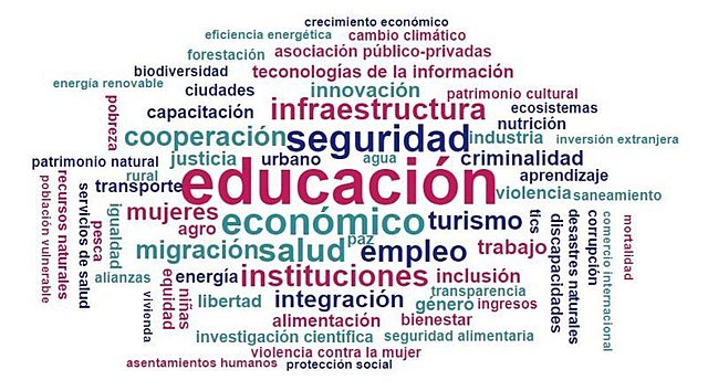 PLAN NACIONAL DE DESARROLLO 2007-2012