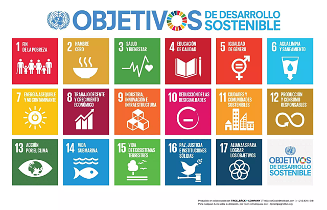 Agenda 2030