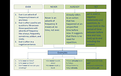 Unit 6: Work Your Way Up.