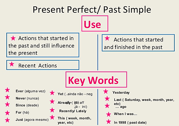 Unit 8: Our City, Our History.