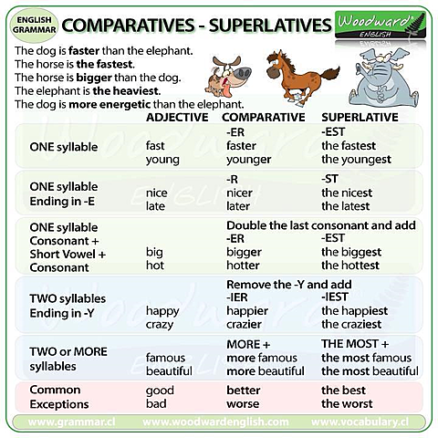 Unit 9: Famous Figures.