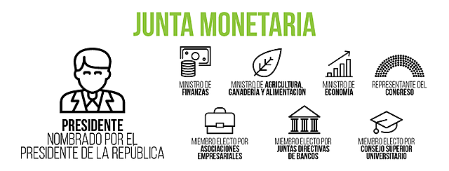 JUNTA MONETARIA
