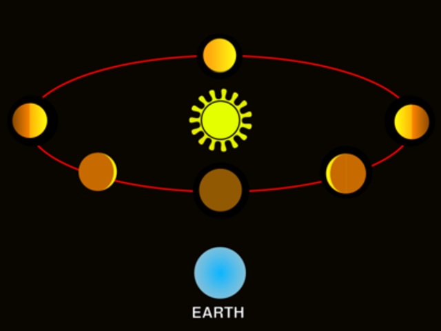 Teoría heliocéntrica