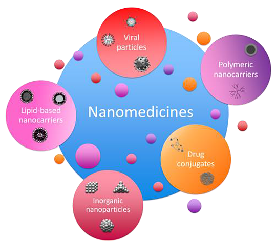 nanomedicine