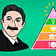Humanista maslow