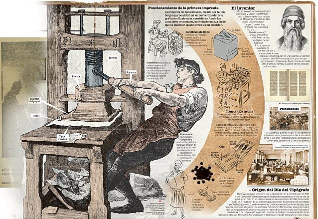 Aparición de la imprenta