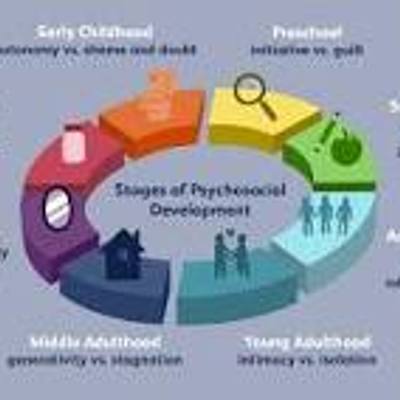 Timeline: Erikson Timeline - Adam Abdallah