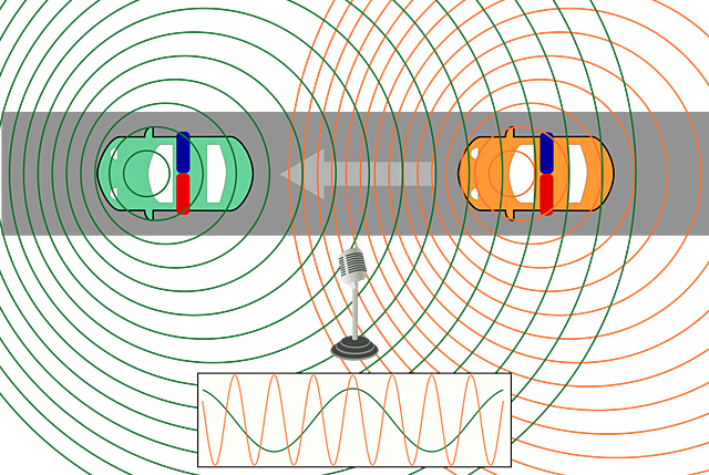 The radar is created