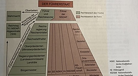Timeline: Wichtigste Ereignisse, die zum Ausbau der nationalsozialistischen Diktatur geführt haben