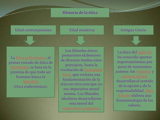 HISTORIA DE LA ETICA