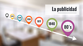 Timeline: Origen de la publicidad