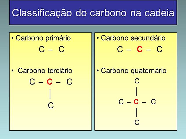 Classificação
