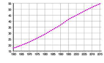 Desconcentração econômica