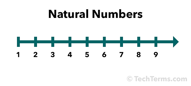 NaturalNumber Review (Reference Type)