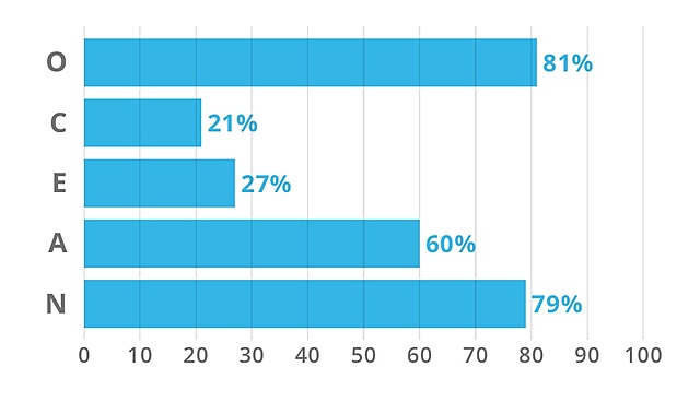 Early Adulthood: Cognitive Development