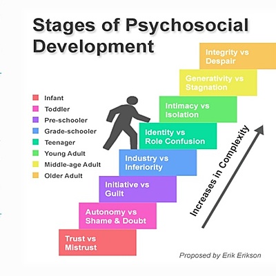 Timeline: Erikson Timeline (Victoria)